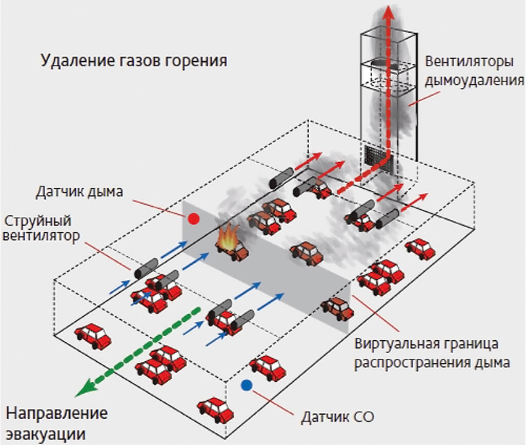 Подкаты автомобильные для эвакуации