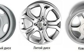 Виды колесных дисков: штампованные, литые и кованые